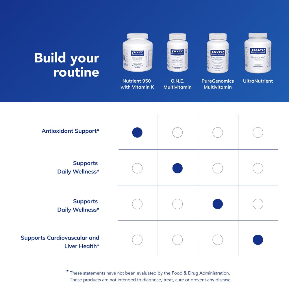 Pure Encapsulations Nutrient 950 label; vitamins and minerals designed for absorption.