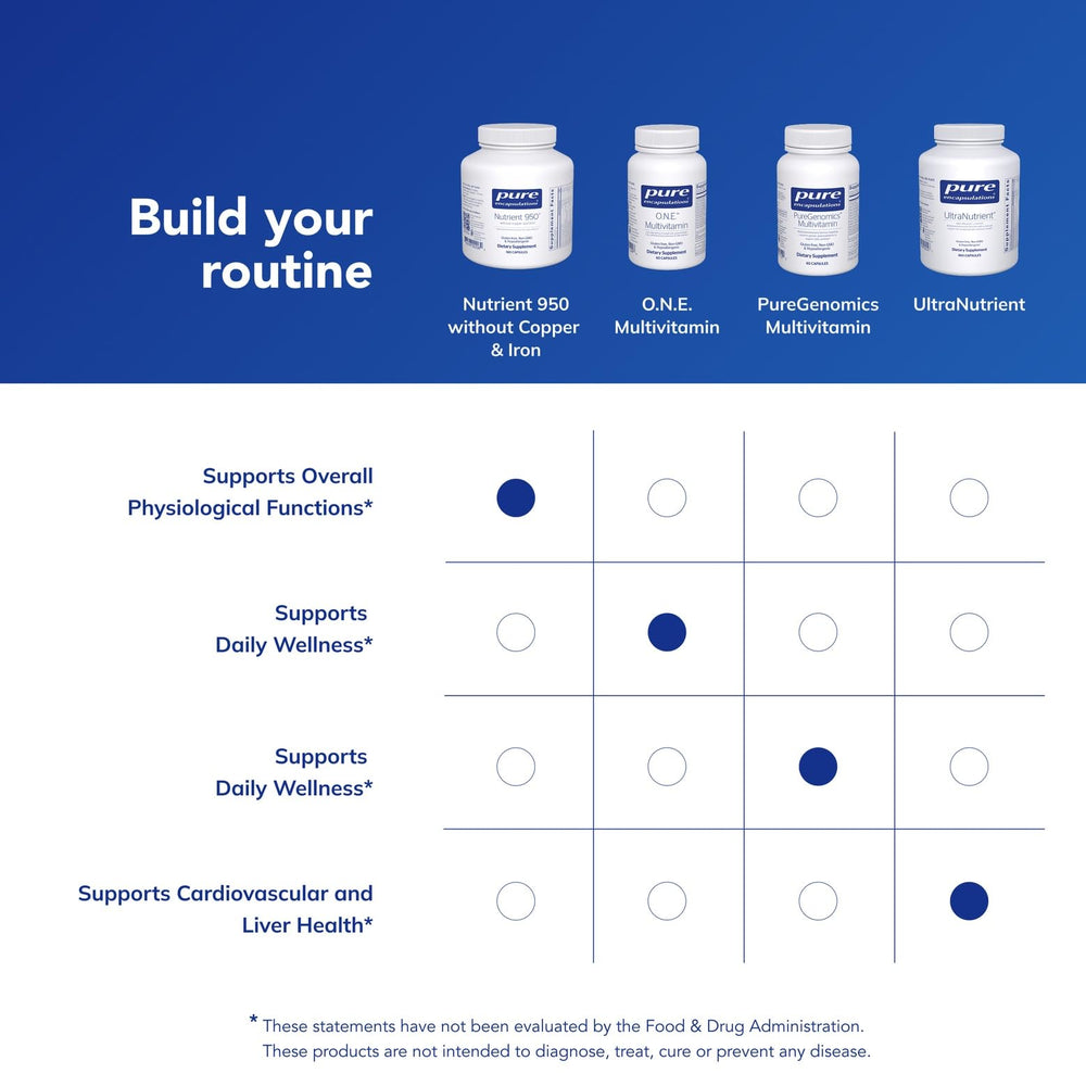 Pure Encapsulations Nutrient 950 in-hand showcases compact capsules for travel.