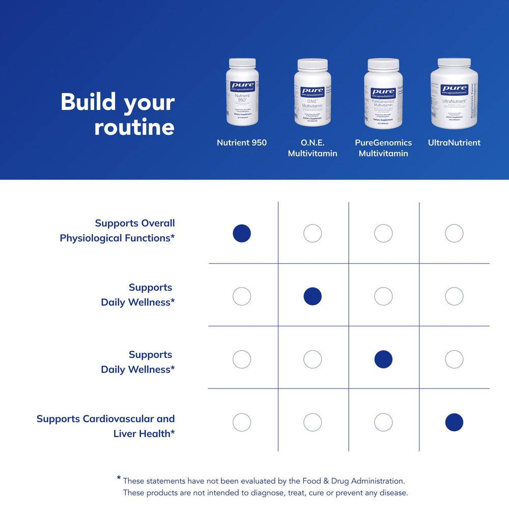 Pure Encapsulations Nutrient 950 vial-packaging emphasizes pure quality and allergen-free formulation.