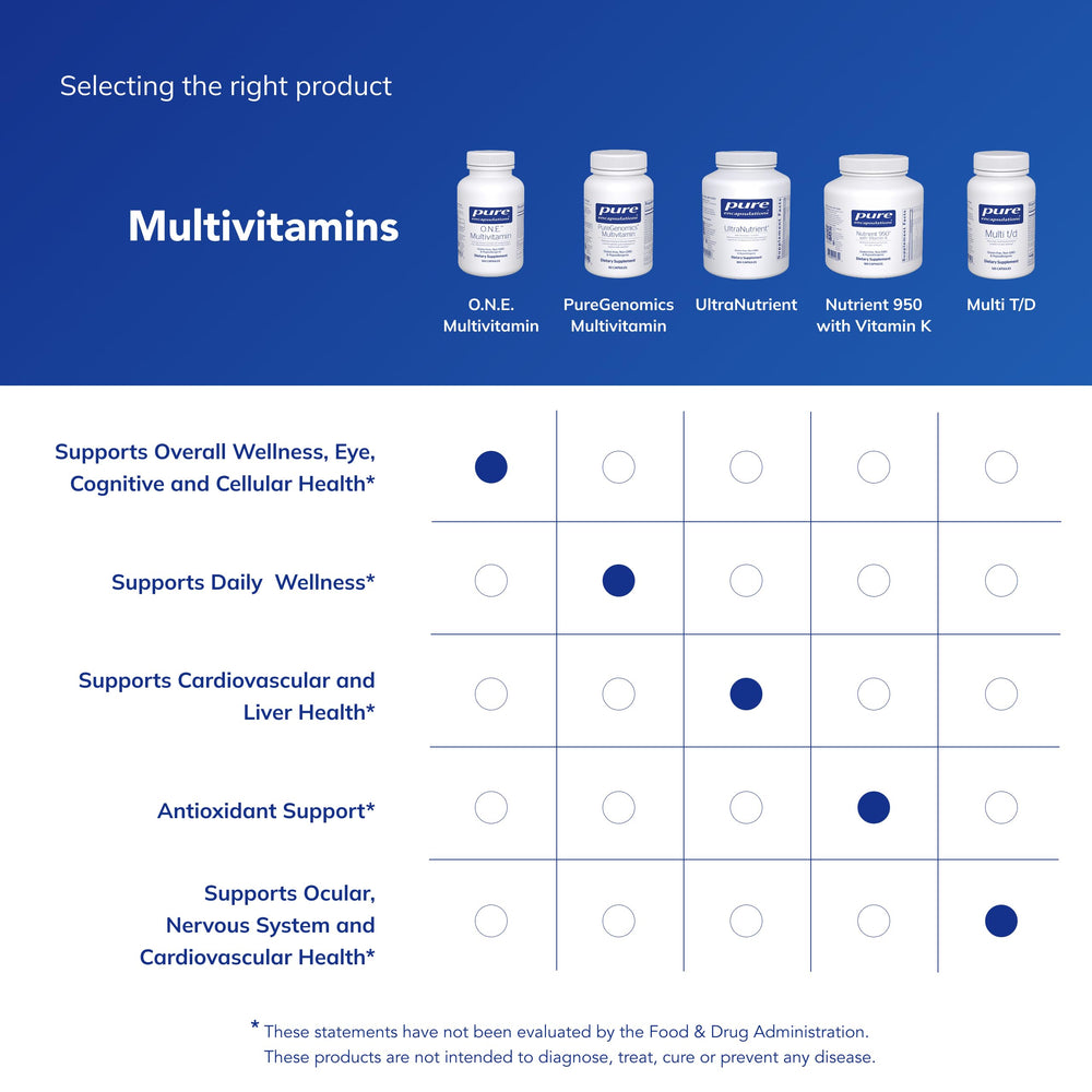 O.N.E. eye health ingredients like lutein and zeaxanthin in capsule form.