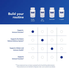 Pure Encapsulations Perilla Extract near a glass of water for daily use.