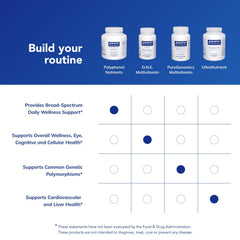 Supplement pack of Pure Encapsulations Polyphenol Nutrients highlighting hypoallergenic formula