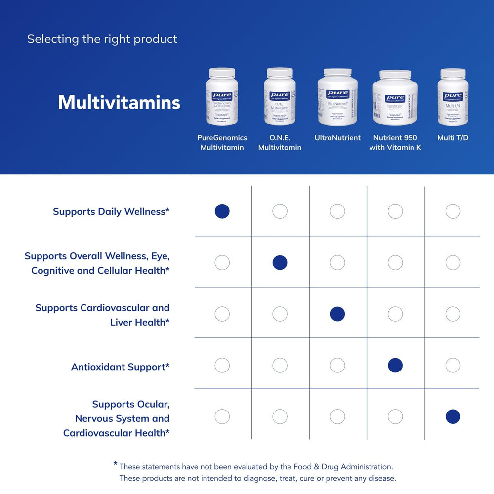 PureGenomics Multivitamin pills on countertop ready for daily use