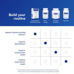 Pure Encapsulations PureNutrients EPA/DHA gummies arranged for easy daily routine.