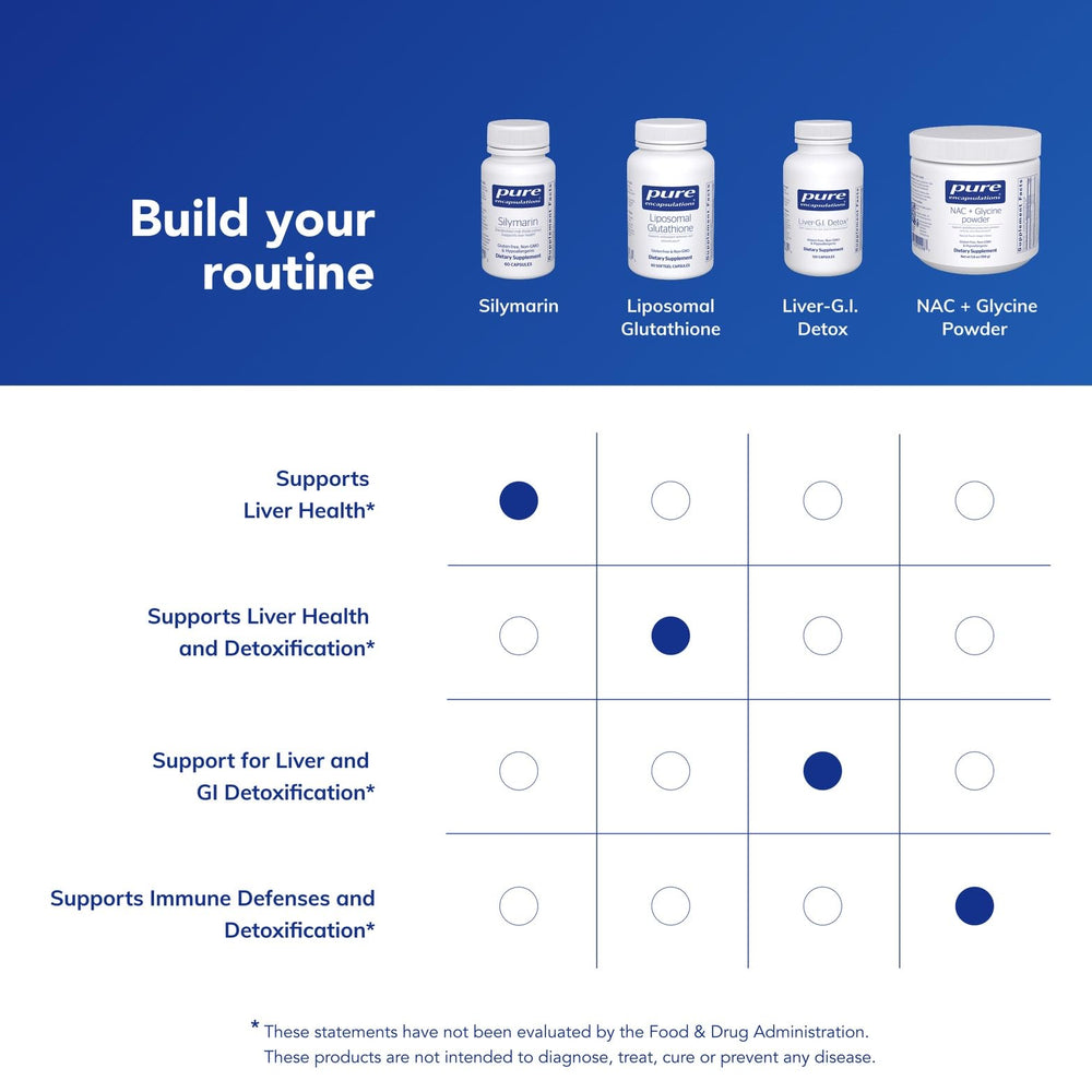 Pure Encapsulations Silymarin usage dosage image conveys flexible intake