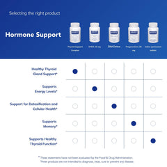 Pure Encapsulations Thyroid Support Complex bottle pour showing capsules