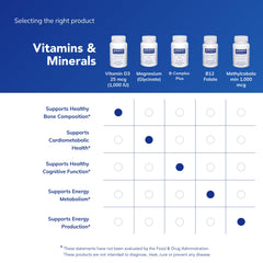 Pure Encapsulations Vitamin D3 bottle on clean background signaling purity