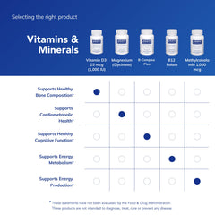 Pure Encapsulations Vitamin D3 bottle beside a glass of water for everyday use.