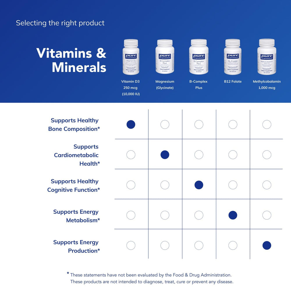 Daily use of Pure Encapsulations Vitamin D3 supports calcium absorption