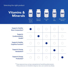 Pure Encapsulations Vitamin D3 nutrition facts panel details dosage and ingredients.
