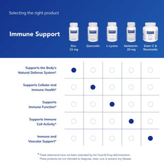 Hand holding Pure Encapsulations Zinc 15 mg bottle for on-the-go wellness.