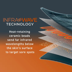Pure Enrichment PureRelief Pro InfraWave technology beads for deeper warmth