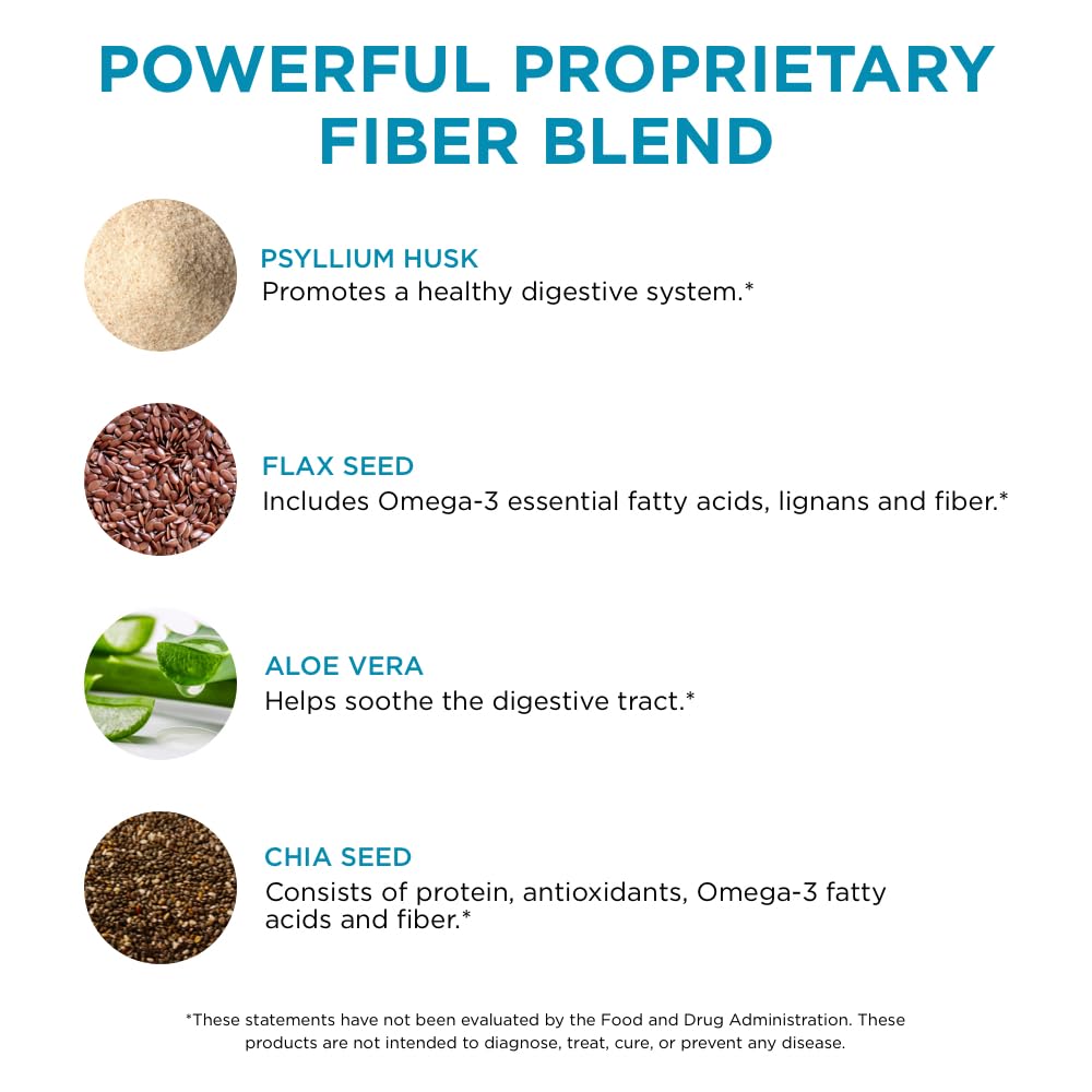 Pure for Men Stay Ready Fiber ingredients graphic featuring Aloe Vera, chia, flaxseed, psyllium