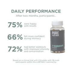 Pure for Men T-Support packaging photographed in gym setting