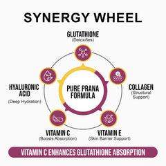 Pure Prana glutathione bottle pour showing simple daily routine.