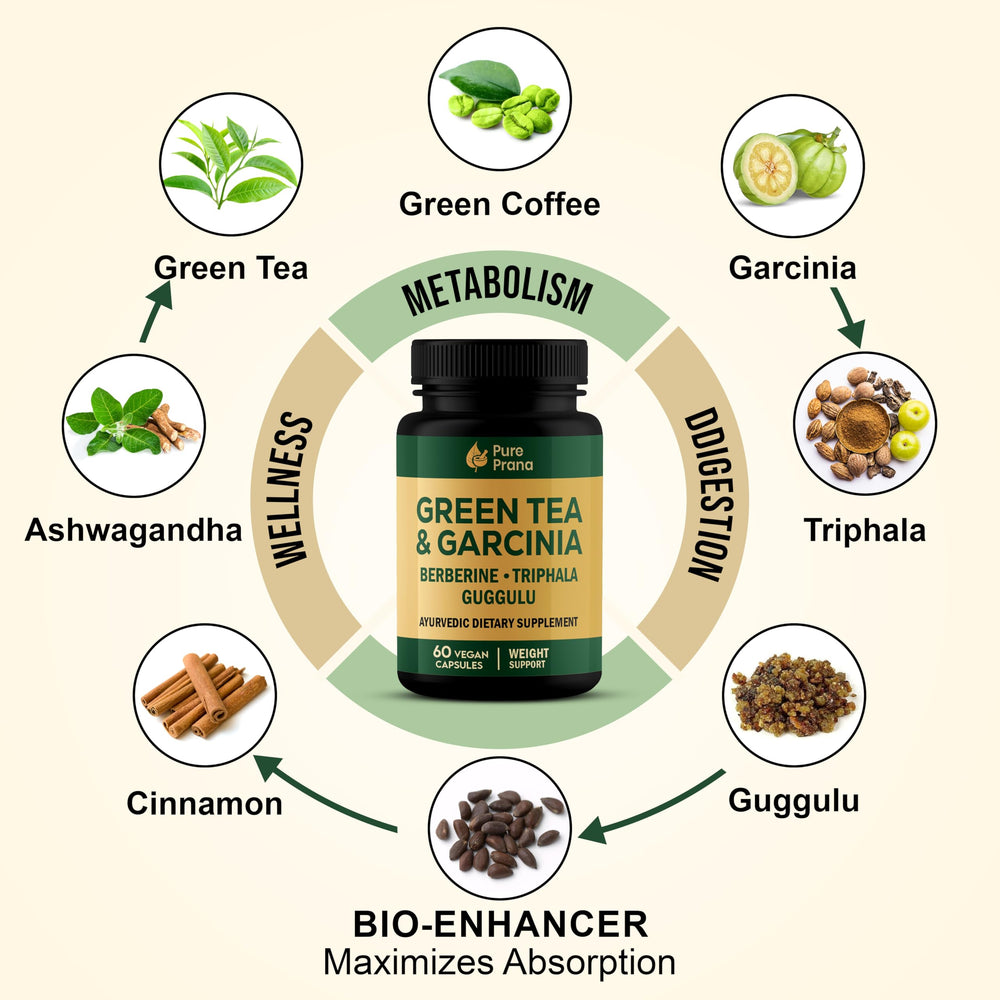 Pure Prana Green Tea extract closeup emphasizes antioxidant-rich support.