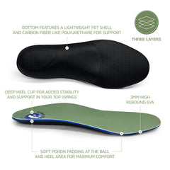 Pure Stride Golf Orthotics heel pad supports comfortable heel strike