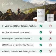 Pure Therapro Rx TriActive Collagen Plus label close-up – hyaluronic acid included