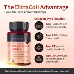 Bulk Ultracoll packaging emphasizing cost savings and long-term value