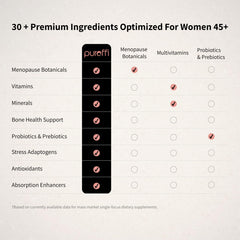 Pureffi 33-ingredient system label highlights transparent dosing for simplified supplementation.