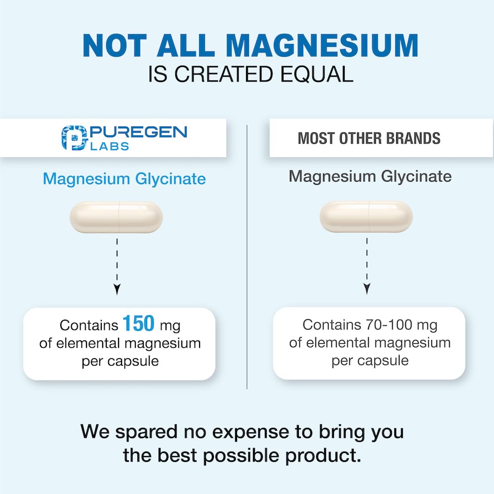 Puregen Labs Magnesium Glycinate 500mg capsules closeup shows veggie capsules gentle on the stomach.