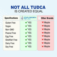 Bottle pour showing TUDCA capsules for easy daily use