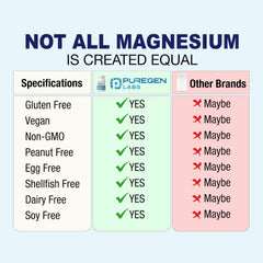 GMP-certified, US-made seal on Puregen Labs product emphasizes quality manufacturing.