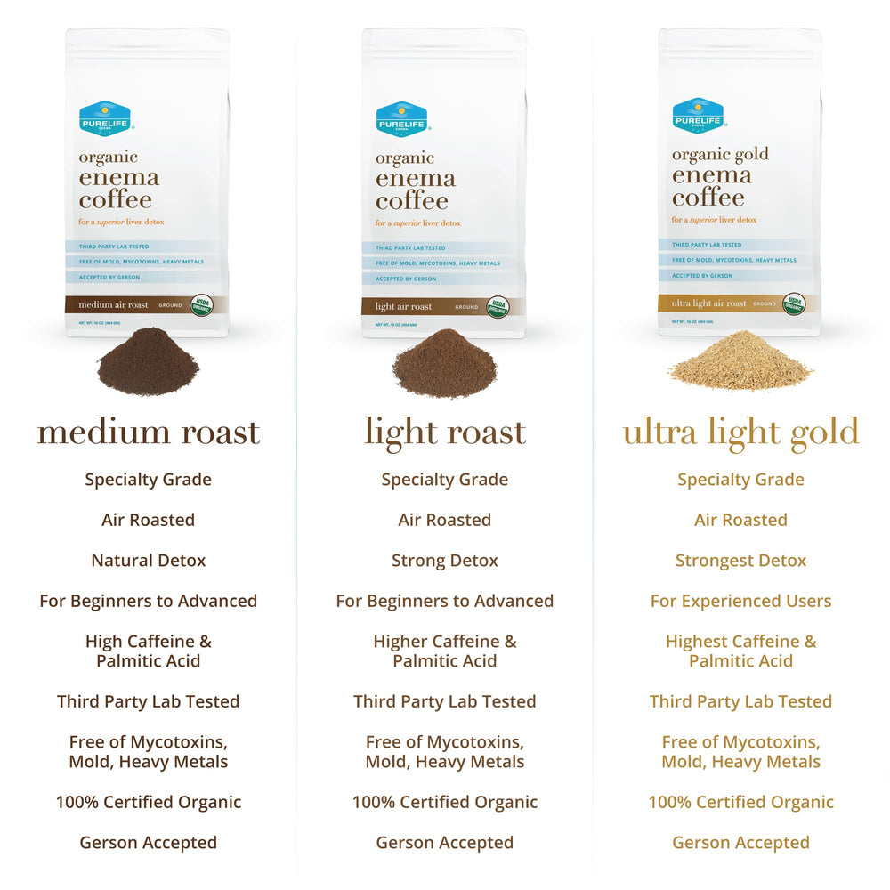 Purelife Enema Coffee Gerson Accepted supports established routines.