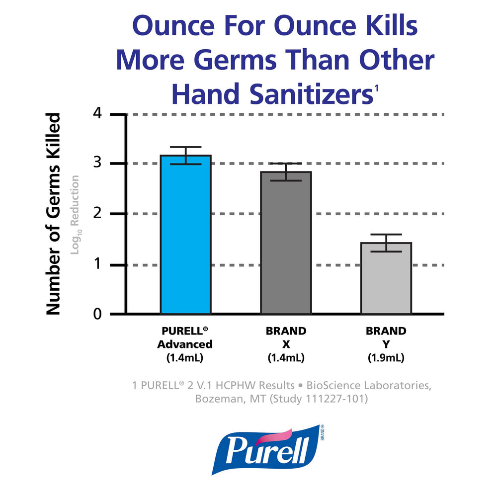 PURELL Advanced Hand Sanitizer Refreshing Gel pump-dispense for fast application.