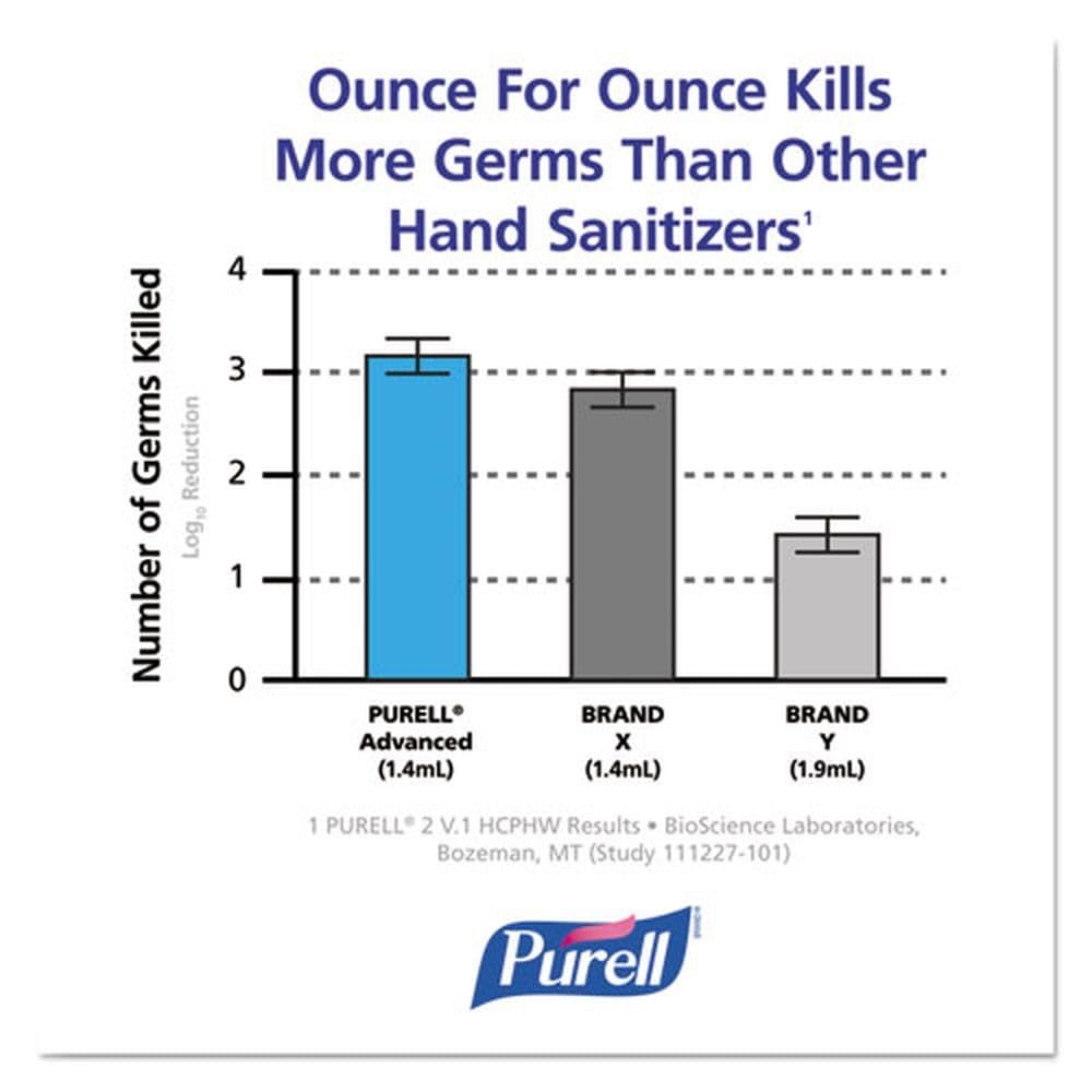 Purell LTX-12 foam refill with skin conditioners nourishes hands while sanitizing during daily tasks.