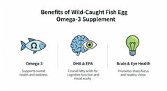 Purelyindia Wild-Caught Fish Eggs lifestyle shot shows capsules beside a glass of water for daily routine.