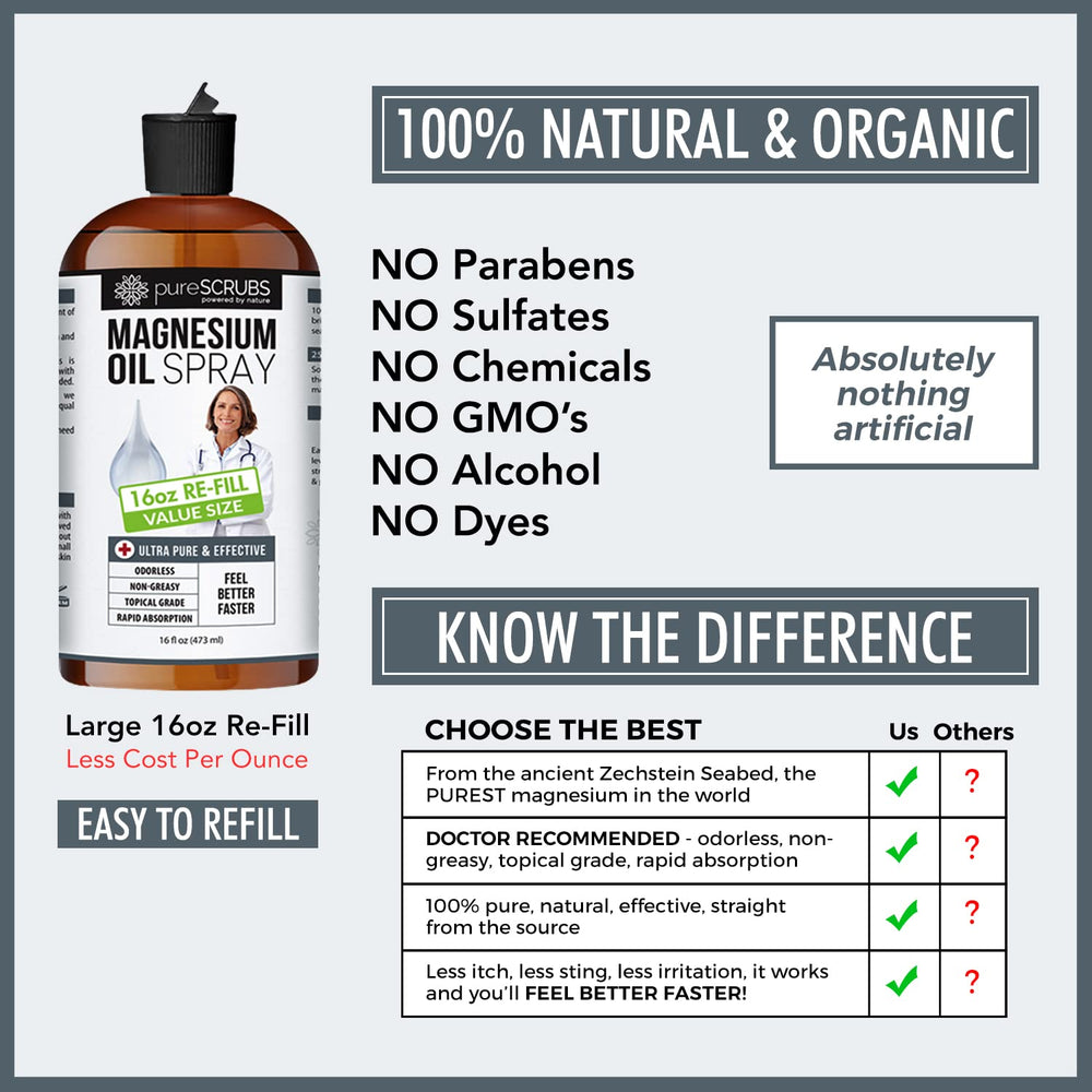 PureSCRUBS bottle cap and seal, easy-to-use magnesium oil.