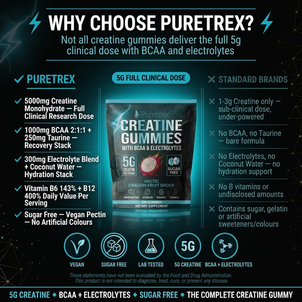 PURETREX Creatine Gummies lab-tested seal signals quality assurance.