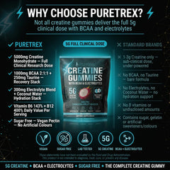 PURETREX Creatine Gummies lab-tested seal signals quality assurance.