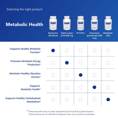 Purity testing certificates shown beside Berberine UltraSorb product