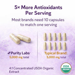 Purity Labs Quercetin capsules highlighting antioxidant blend