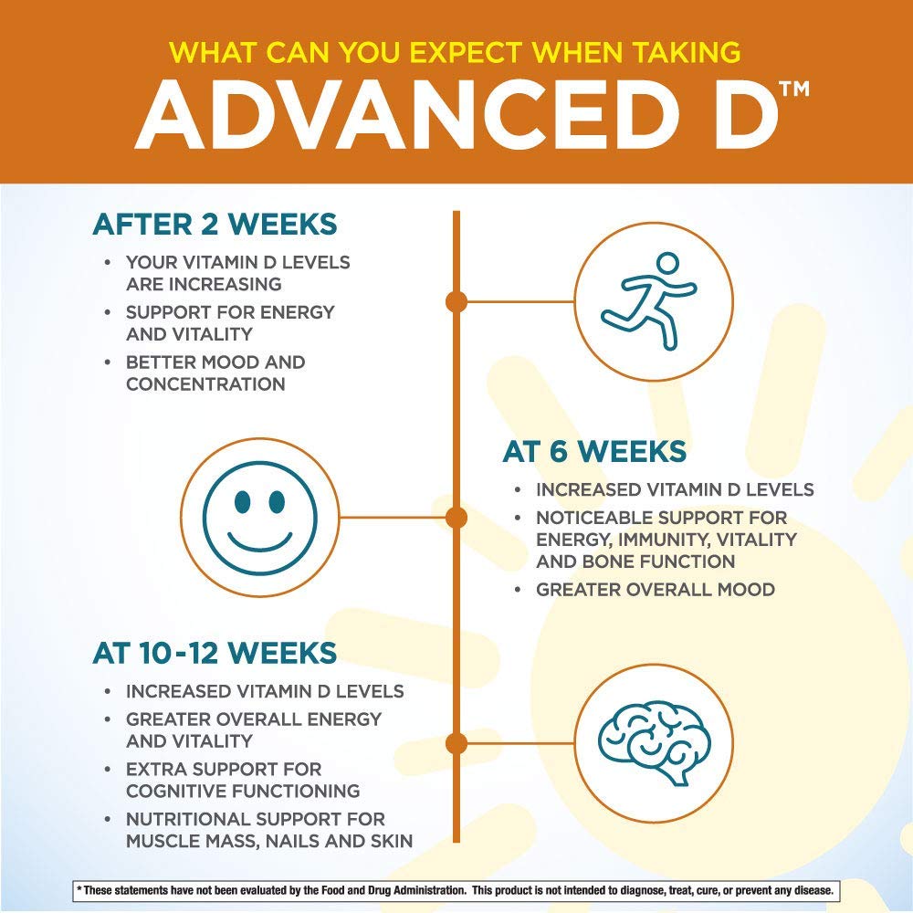 Purity Products Advanced D on a morning routine setup for wellness