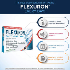 Flexuron hyaluronic acid illustration suggesting joint lubrication