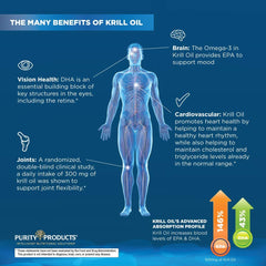 Purity Products Krill Oil plus Fish Oil blend label documents high EPA and DHA potency.