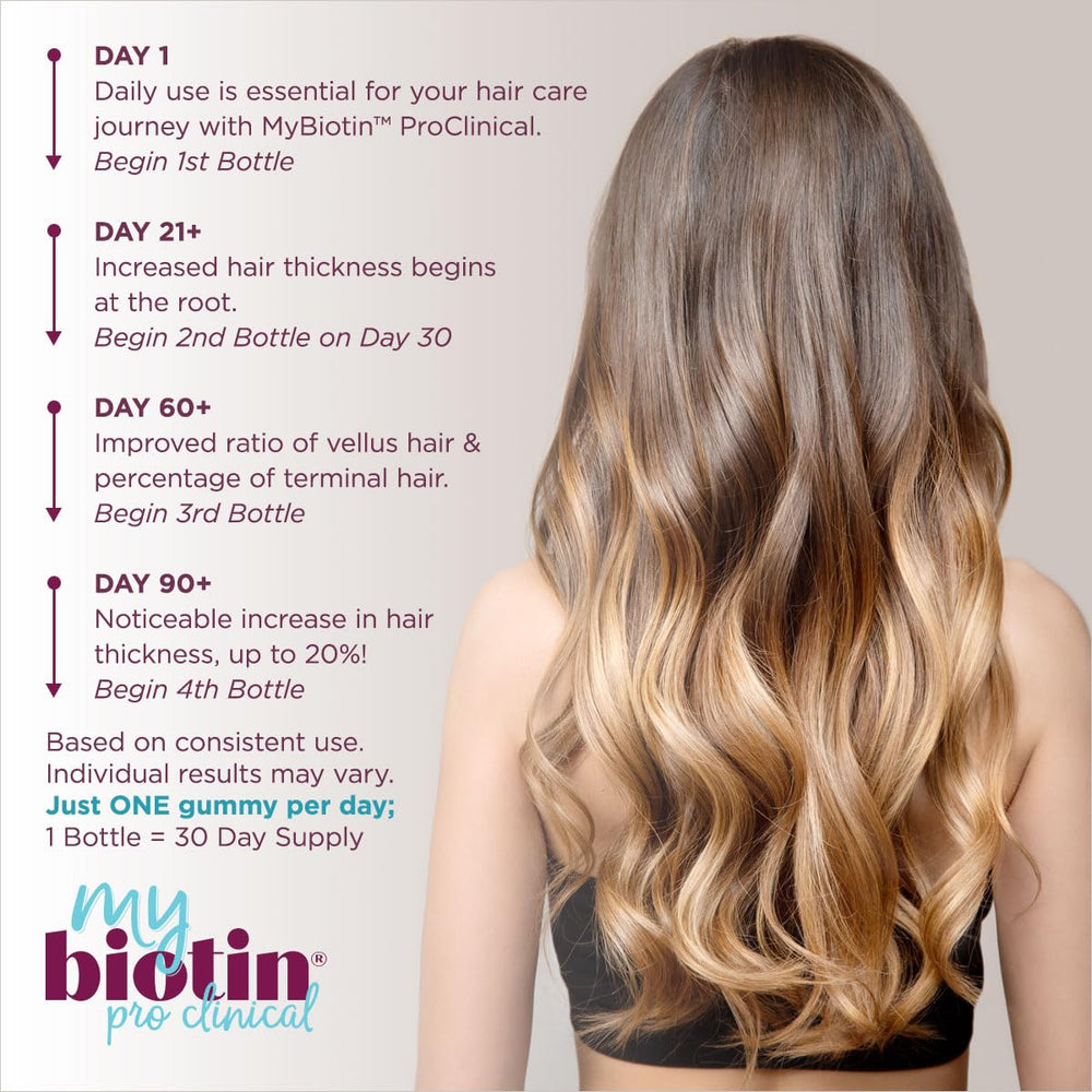 Purity Products MyBiotin ProClinical gummies hair-density-progress illustrates potential improvement.