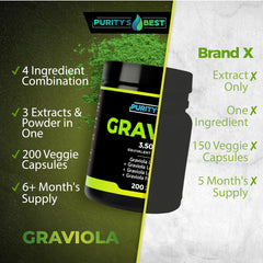 Purity's Best Graviola label detailing GMP manufacturing and USA origin.