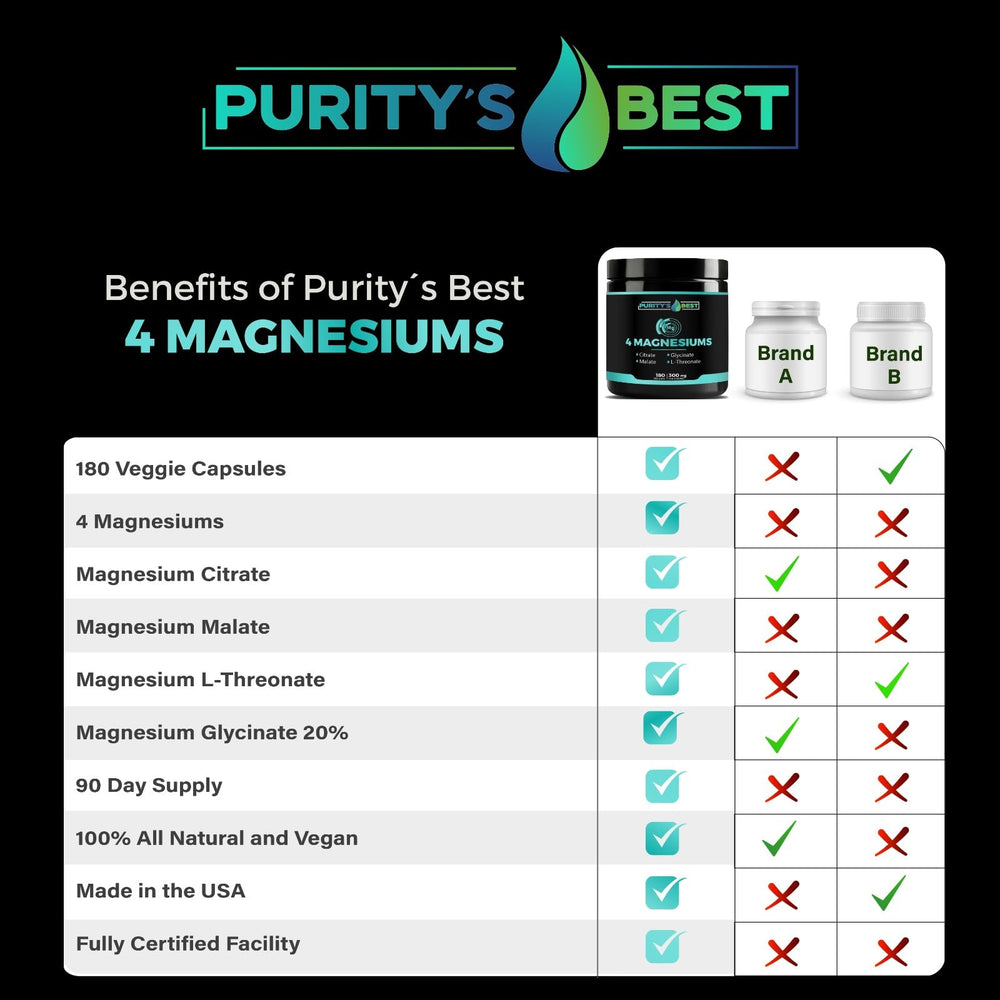 Purity's Best third-party tested seal emphasizing purity and potency.