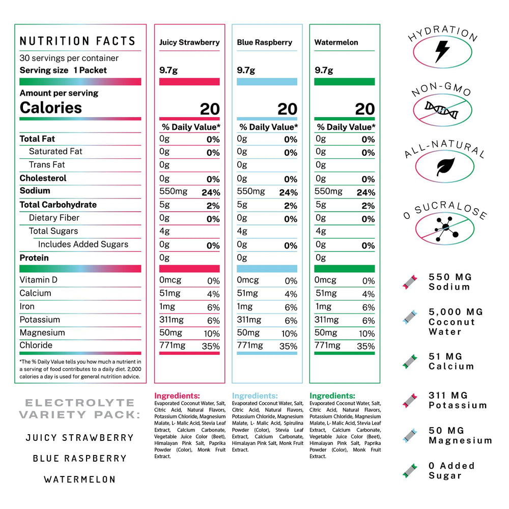 PWDRS Electrolytes packaging highlighting coconut water and sugar-free formula