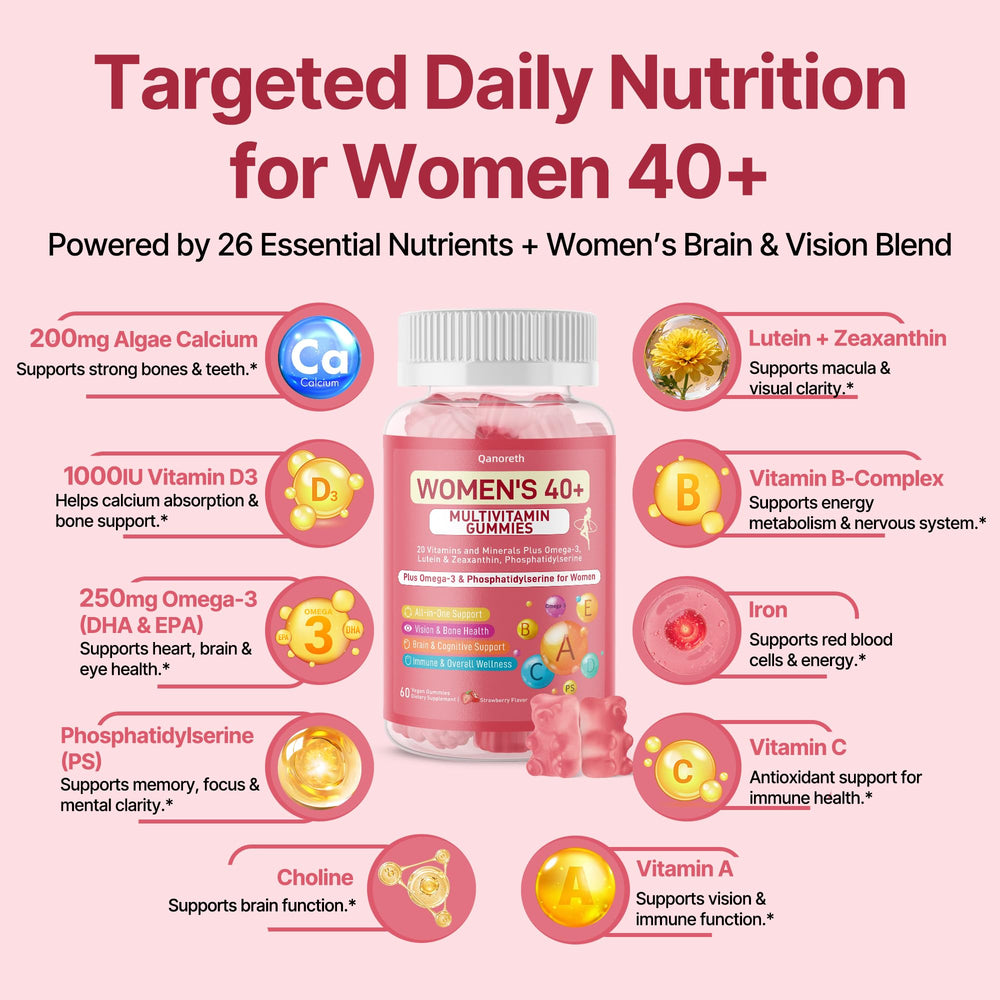 Qanoreth Women multivitamin lutein-zeaxanthin bottle for eye health
