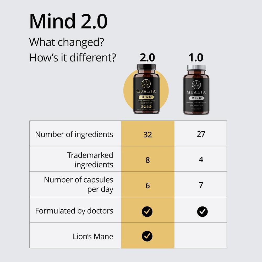Qualia Mind label detail highlighting ingredients and benefits for cognitive support.