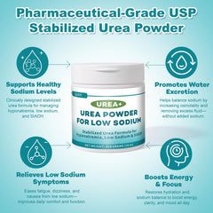 QUBIT Urea+ bottle and label highlighting premium USP-grade formulation.