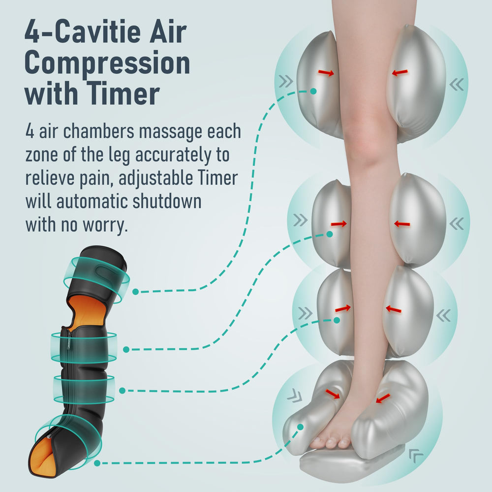 QUINEAR leg massager LCD control highlights timer settings and modes.