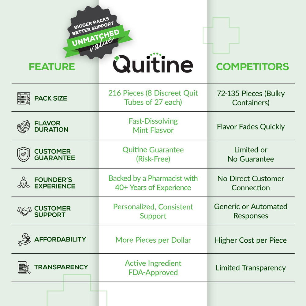 Quitine mint lozenges dissolve texture for fast, discreet use
