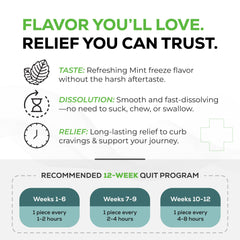 Quitine nicotine lozenges in discreet quit tubes for daily use