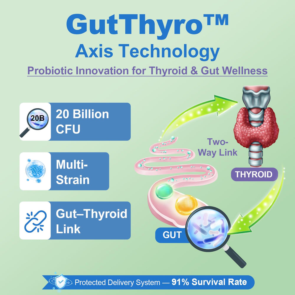 Quorinthiumax thyroid support capsules closeup with precise bead design